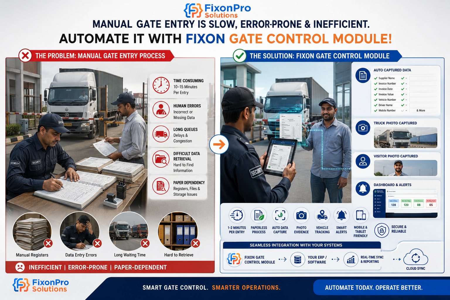 Fixon Gate Control Module
