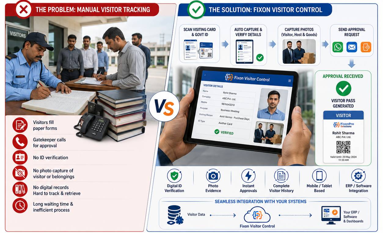 Fixon Visitor Control Management