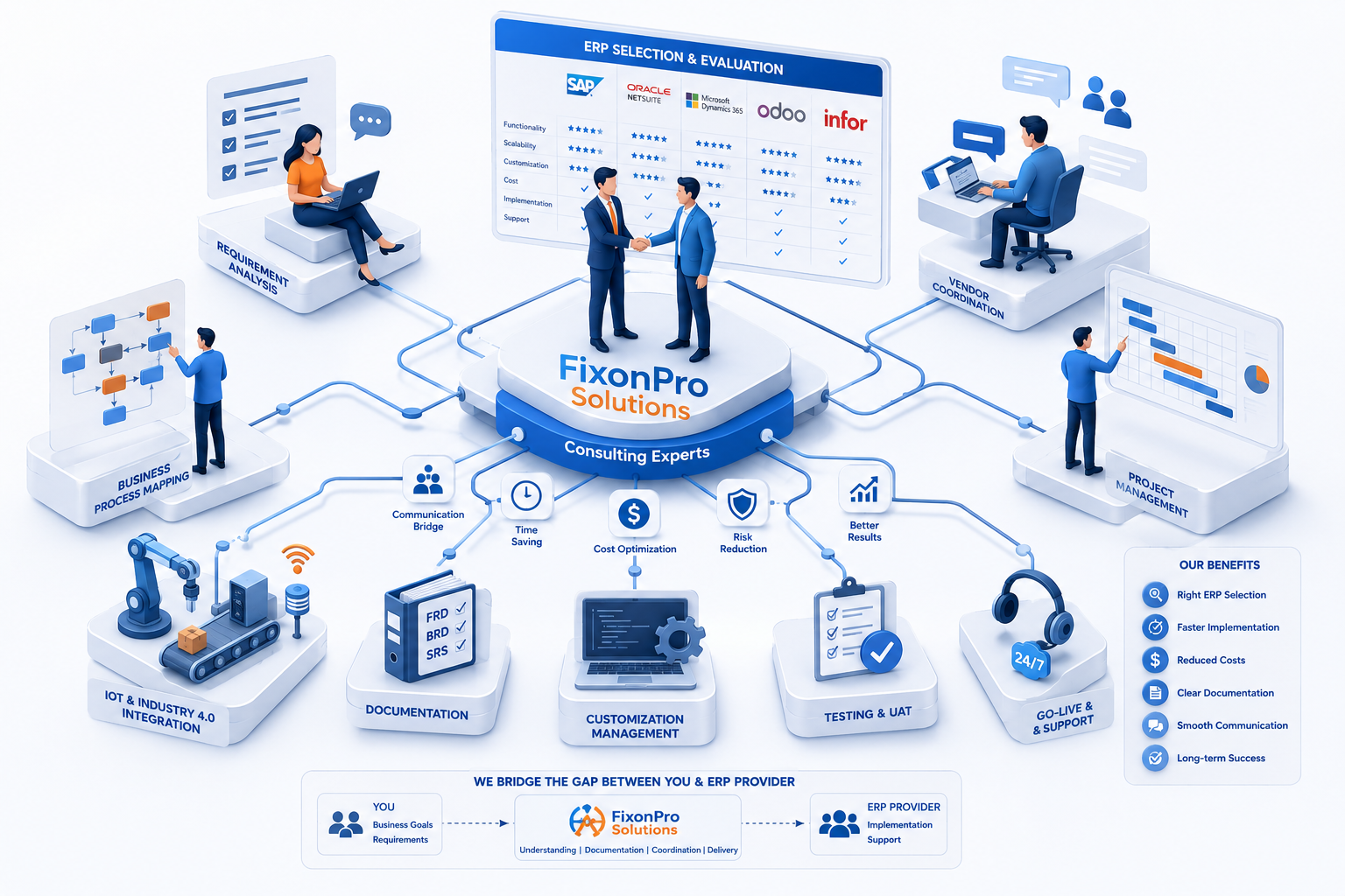 Digital Transformation Consulting