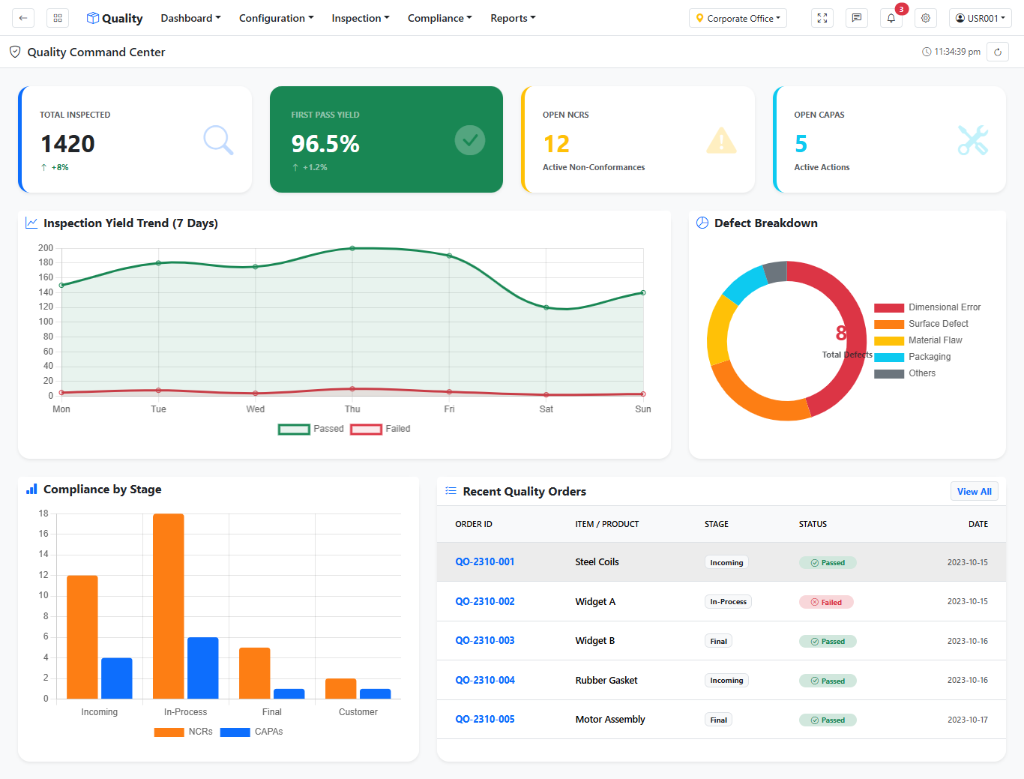 Quality Command Center Dashboard